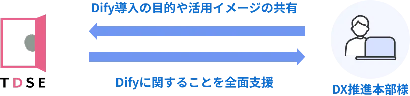 アナリティクス・AIソリューション