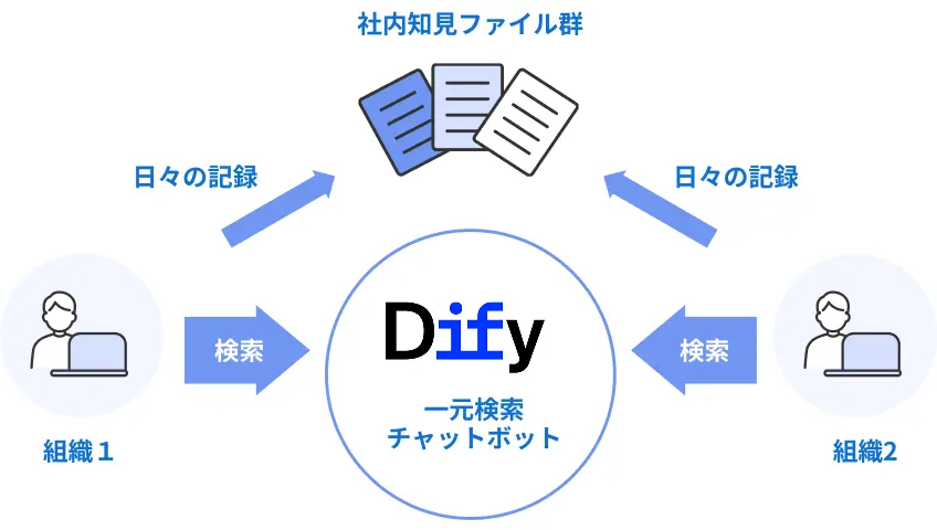 アナリティクス・AIソリューション