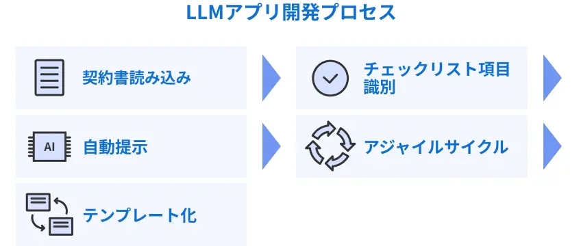 アナリティクス・AIソリューション