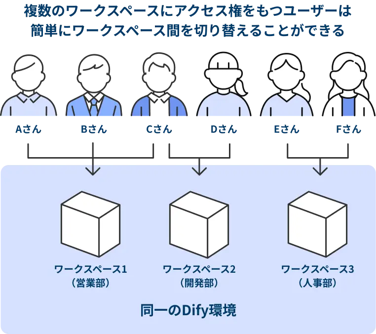 AIアプリ・AIエージェントの構築