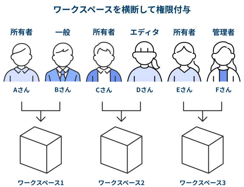 AIアプリ・AIエージェントの構築