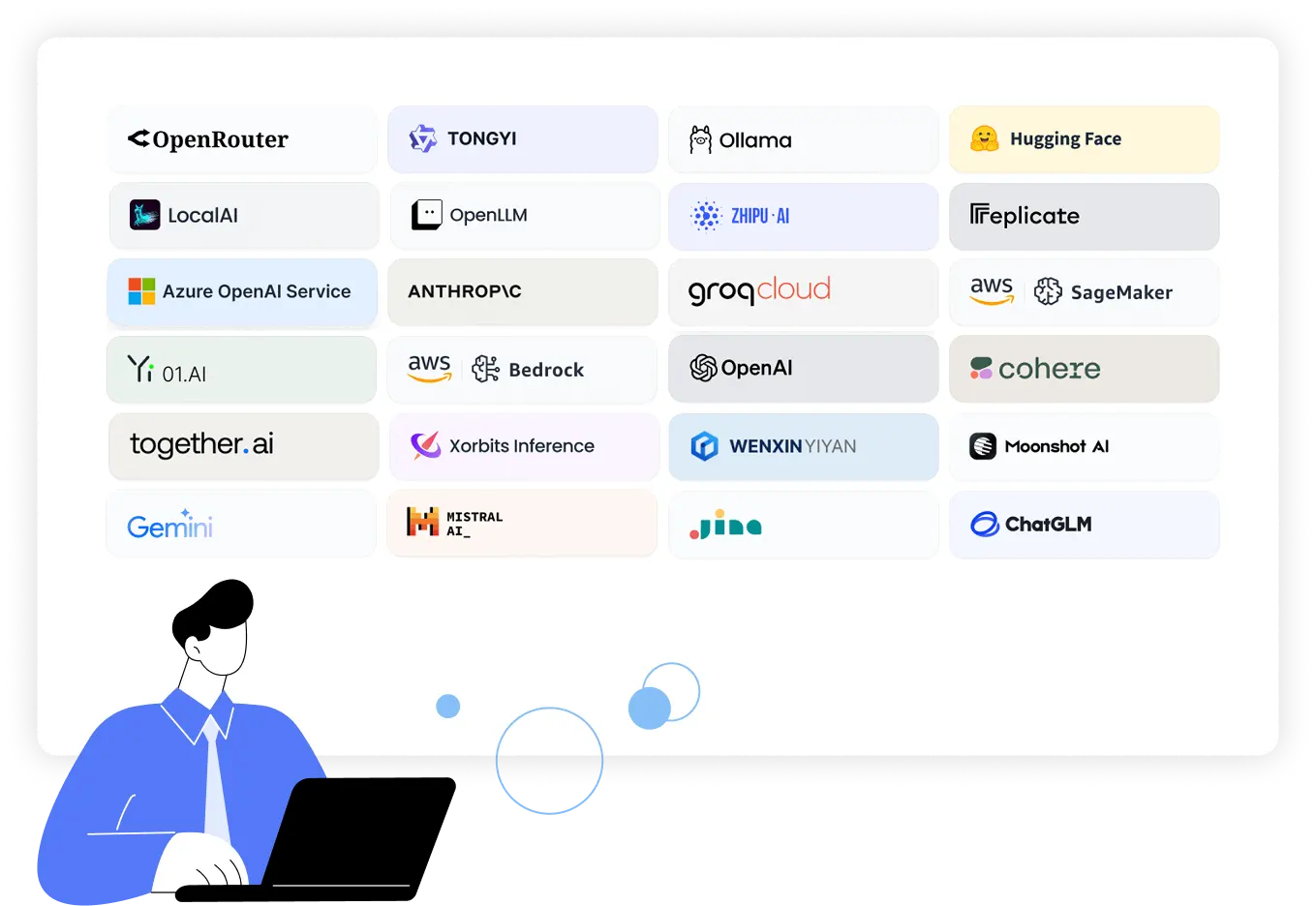多様なLLMに接続できるイメージ