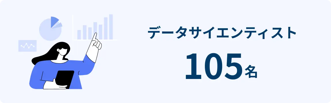 データサイエンティスト105名