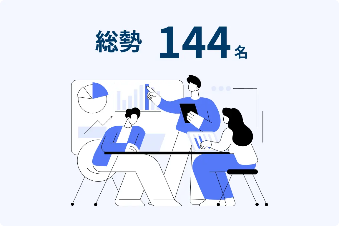 総勢144名