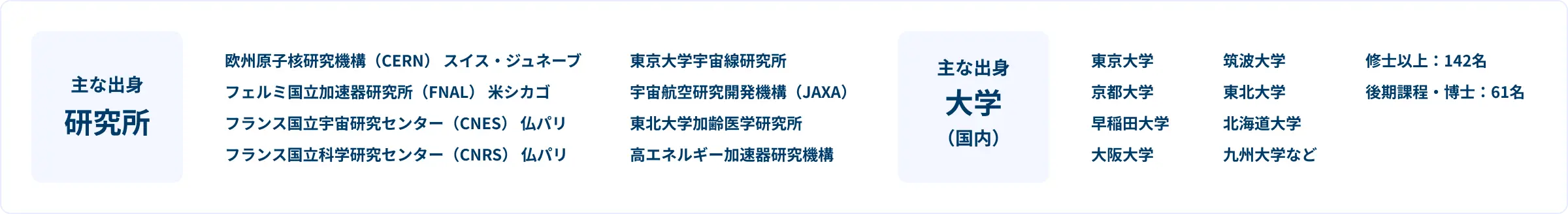 主な出身研究所・大学